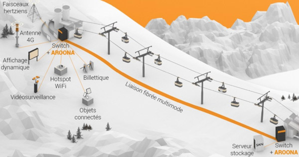 Les deux alpes connectées